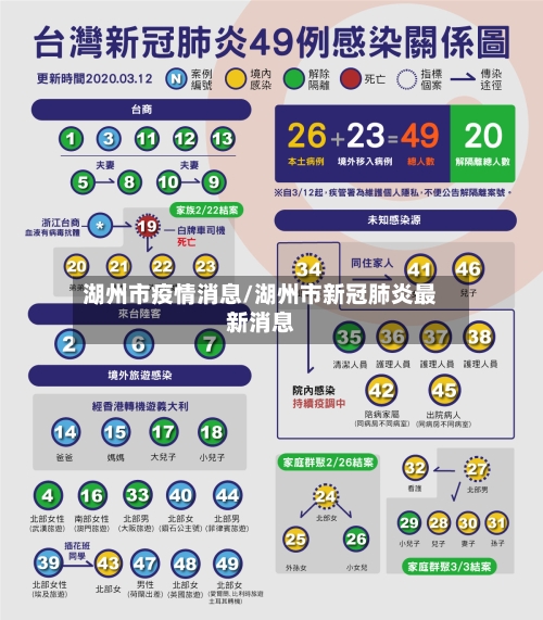 湖州市疫情消息/湖州市新冠肺炎最新消息