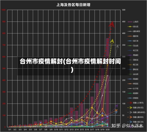 台州市疫情解封(台州市疫情解封时间)-第2张图片