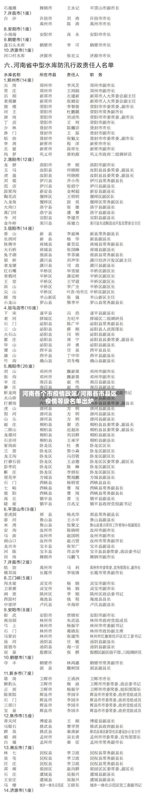 河南各个市疫情政策/河南各市县区疫情等级名单出炉