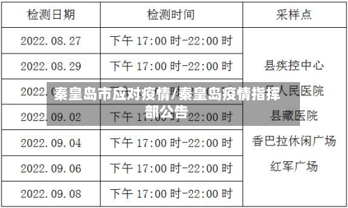 秦皇岛市应对疫情/秦皇岛疫情指挥部公告