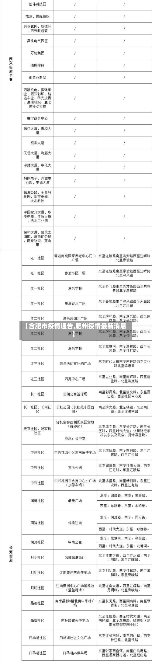 【含肥市疫情通告,肥州疫情最新消息】
