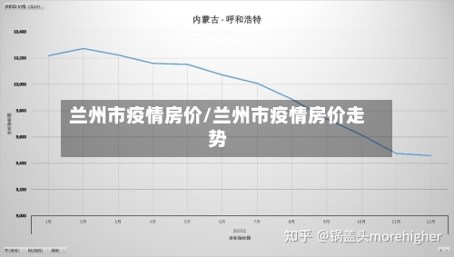 兰州市疫情房价/兰州市疫情房价走势