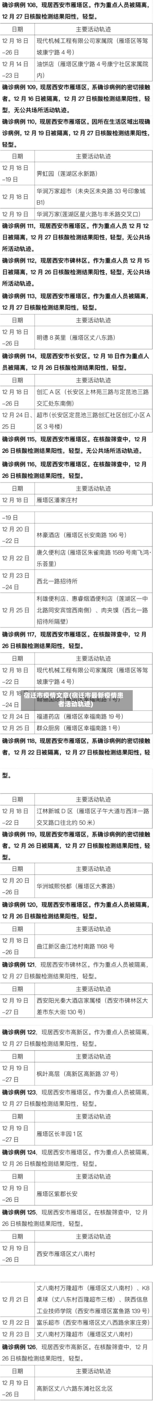 宿迁市疫情文章(宿迁市最新疫情患者活动轨迹)-第2张图片