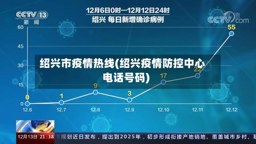 绍兴市疫情热线(绍兴疫情防控中心电话号码)-第3张图片