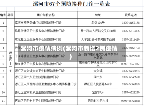 漯河市疫情病例(漯河市新增2例疫情)