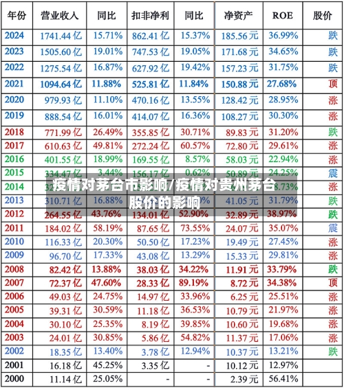疫情对茅台市影响/疫情对贵州茅台股价的影响-第2张图片