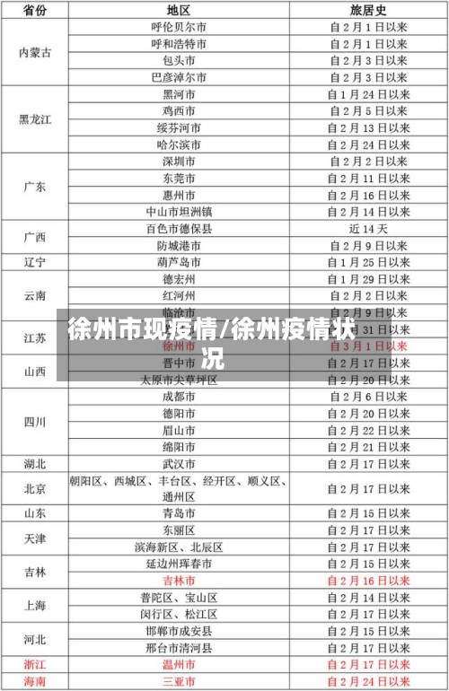 徐州市现疫情/徐州疫情状况-第3张图片
