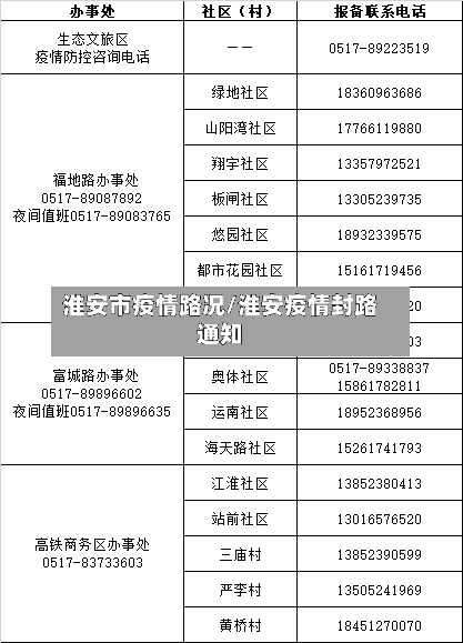 淮安市疫情路况/淮安疫情封路通知