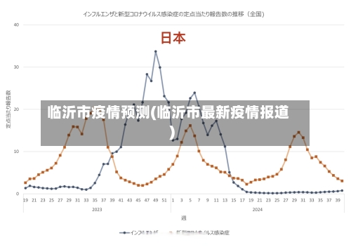 临沂市疫情预测(临沂市最新疫情报道)