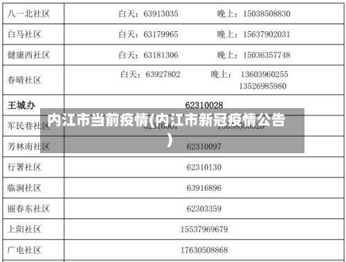 内江市当前疫情(内江市新冠疫情公告)-第2张图片