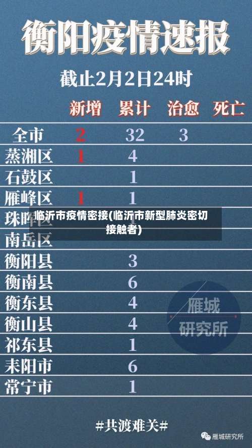 临沂市疫情密接(临沂市新型肺炎密切接触者)