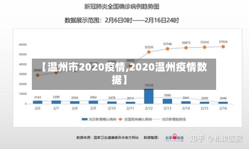 【温州市2020疫情,2020温州疫情数据】-第3张图片