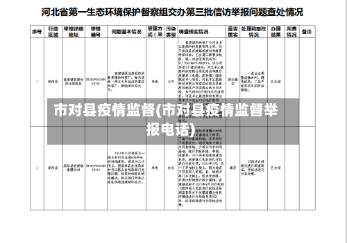 市对县疫情监督(市对县疫情监督举报电话)