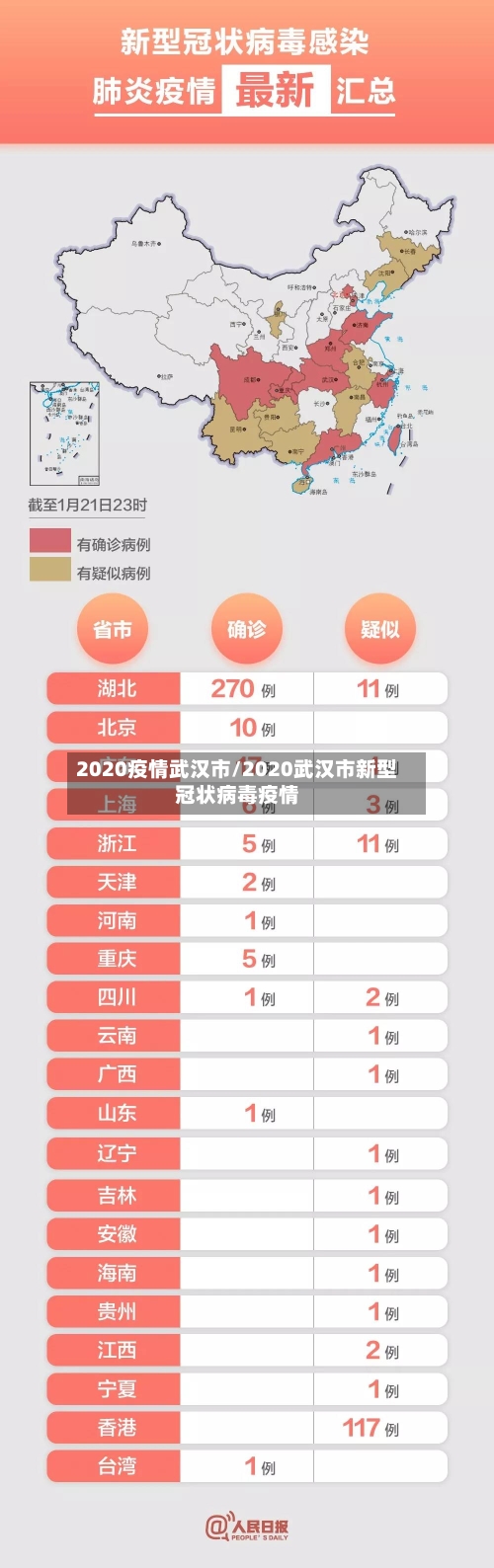 2020疫情武汉市/2020武汉市新型冠状病毒疫情-第2张图片