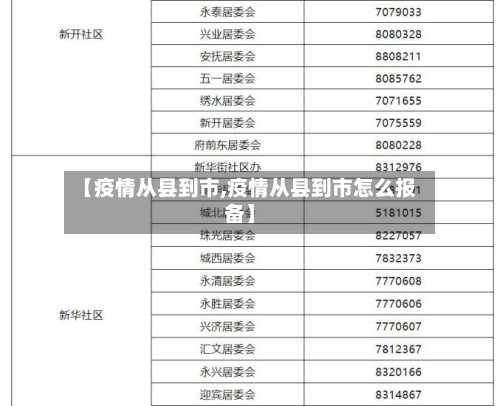 【疫情从县到市,疫情从县到市怎么报备】