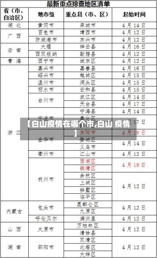 【白山疫情在哪个市,白山 疫情】-第2张图片