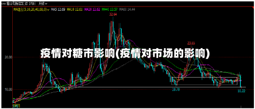 疫情对糖市影响(疫情对市场的影响)