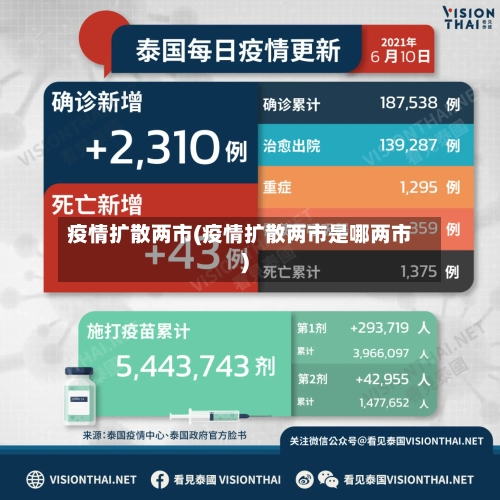 疫情扩散两市(疫情扩散两市是哪两市)