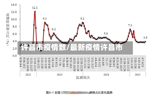 许昌市疫情数/最新疫情许昌市