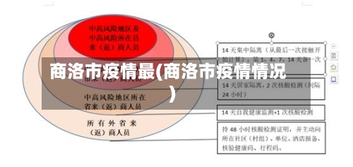 商洛市疫情最(商洛市疫情情况)