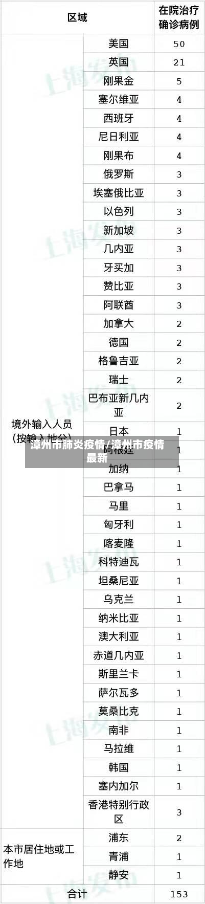 漳州市肺炎疫情/漳州市疫情最新-第3张图片
