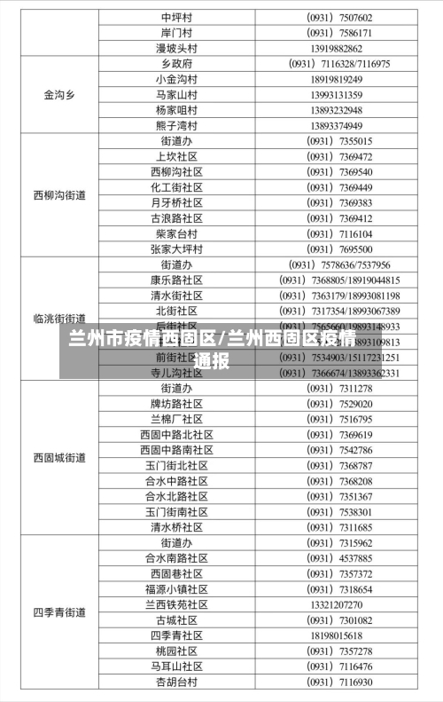 兰州市疫情西固区/兰州西固区疫情通报-第3张图片