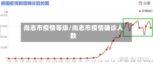 尚志市疫情等级/尚志市疫情确诊人数