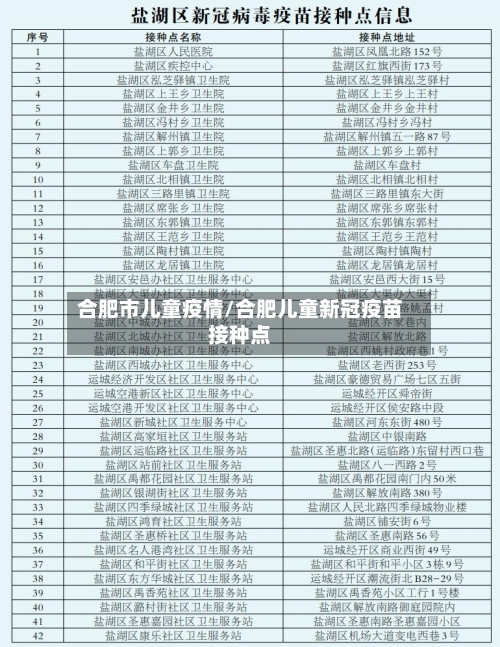 合肥市儿童疫情/合肥儿童新冠疫苗接种点-第3张图片
