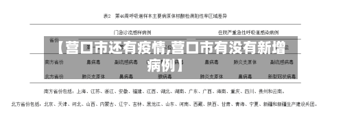 【营口市还有疫情,营口市有没有新增病例】