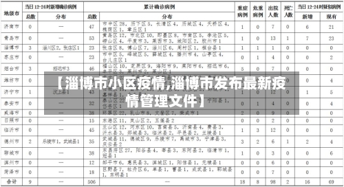 【淄博市小区疫情,淄博市发布最新疫情管理文件】