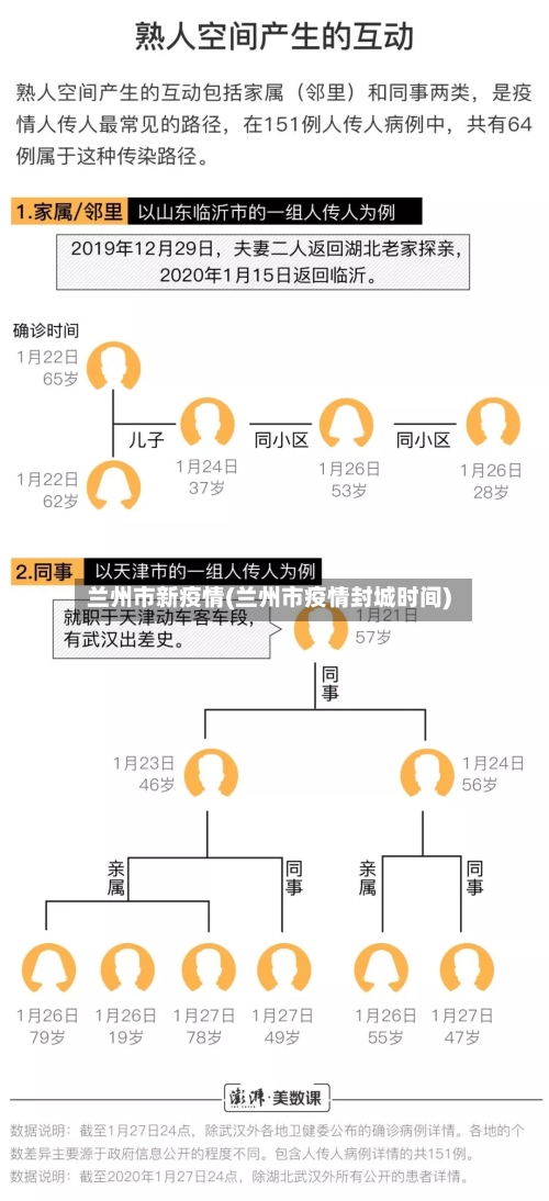 兰州市新疫情(兰州市疫情封城时间)