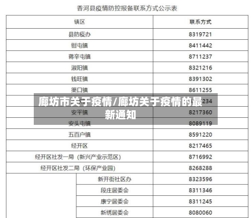 廊坊市关于疫情/廊坊关于疫情的最新通知