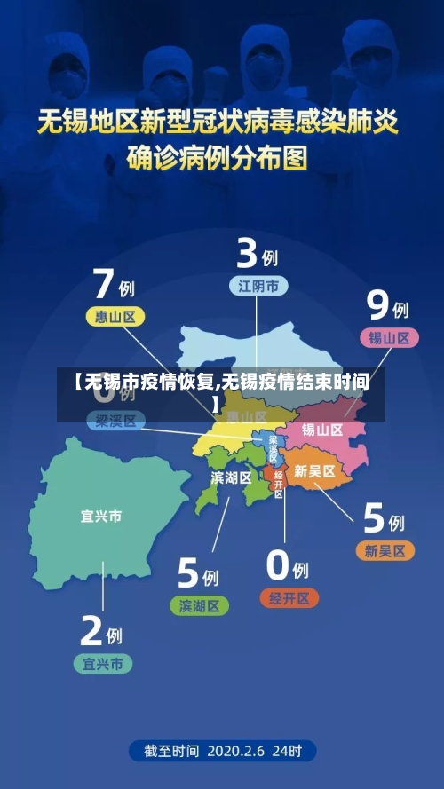 【无锡市疫情恢复,无锡疫情结束时间】