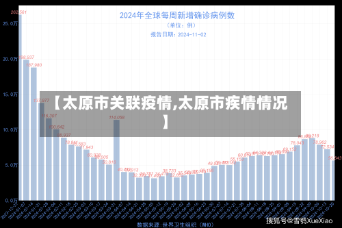 【太原市关联疫情,太原市疾情情况】-第2张图片