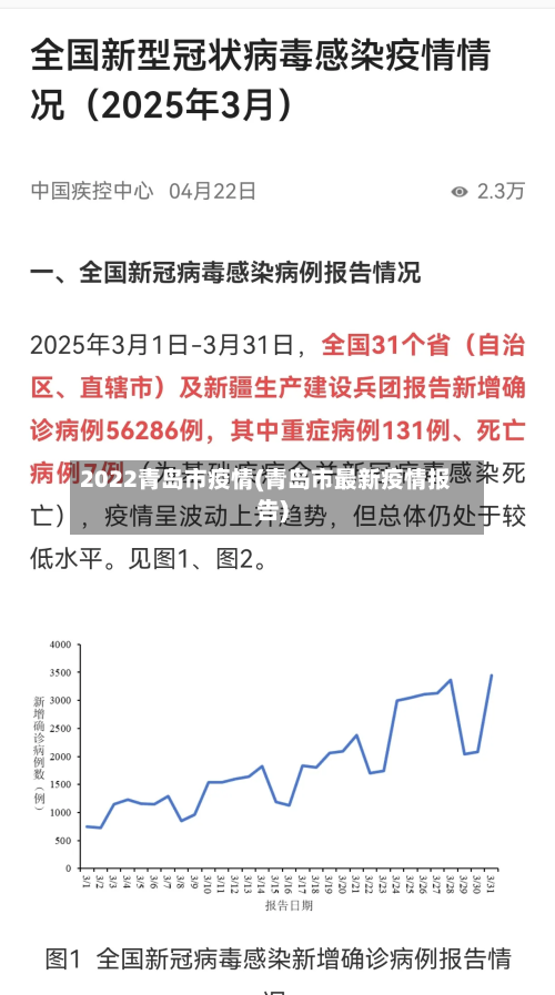 2022青岛市疫情(青岛市最新疫情报告)