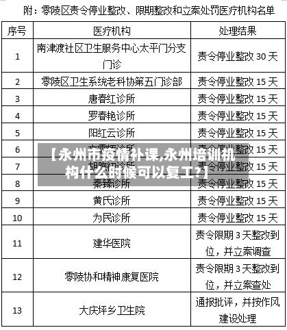 【永州市疫情补课,永州培训机构什么时候可以复工?】