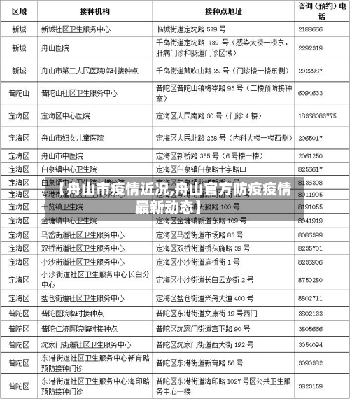 【舟山市疫情近况,舟山官方防疫疫情最新动态】-第2张图片