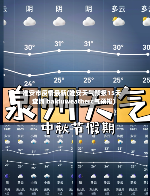 准安市疫情最新(准安天气预报15天查询 baiduweatherc气预报)