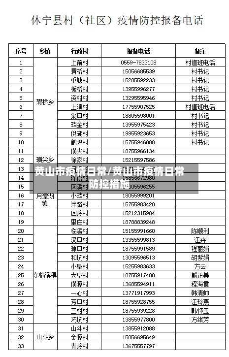 黄山市疫情日常/黄山市疫情日常防控措施-第2张图片