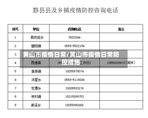 黄山市疫情日常/黄山市疫情日常防控措施