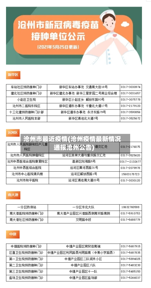 沧州市最近疫情(沧州疫情最新情况通报沧州公告)
