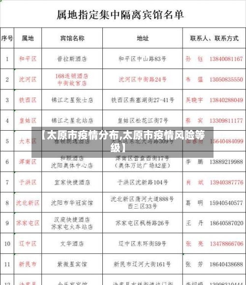 【太原市疫情分布,太原市疫情风险等级】-第2张图片