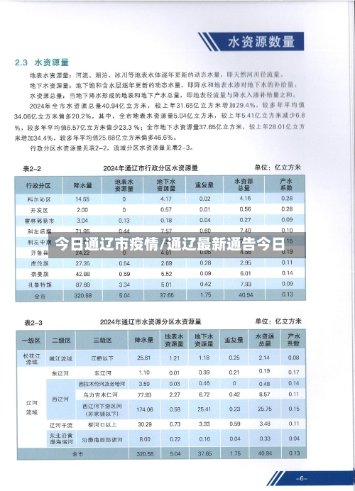 今日通辽市疫情/通辽最新通告今日