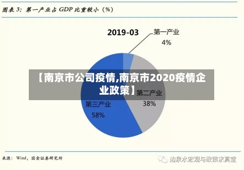 【南京市公司疫情,南京市2020疫情企业政策】-第3张图片