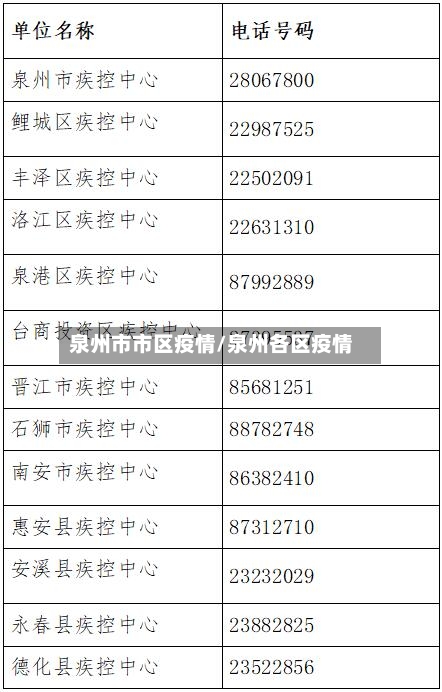 泉州市市区疫情/泉州各区疫情-第3张图片