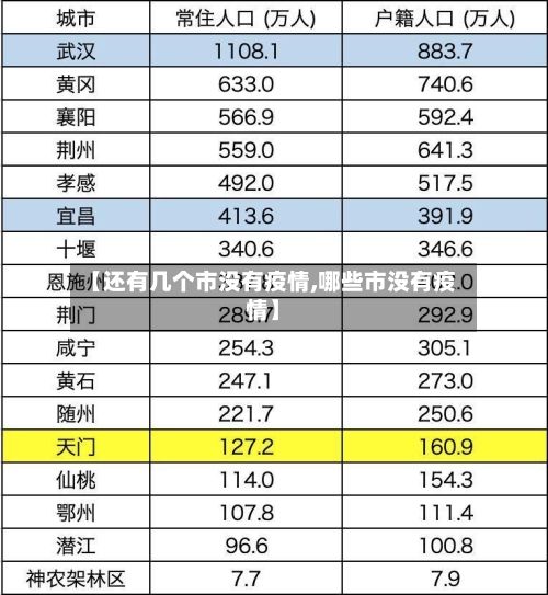 【还有几个市没有疫情,哪些市没有疫情】-第2张图片
