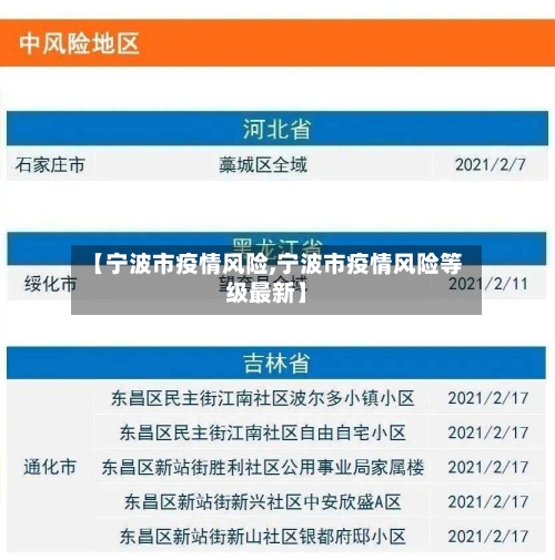 【宁波市疫情风险,宁波市疫情风险等级最新】-第2张图片