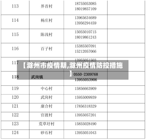 【滁州市疫情期,滁州疫情防控措施】