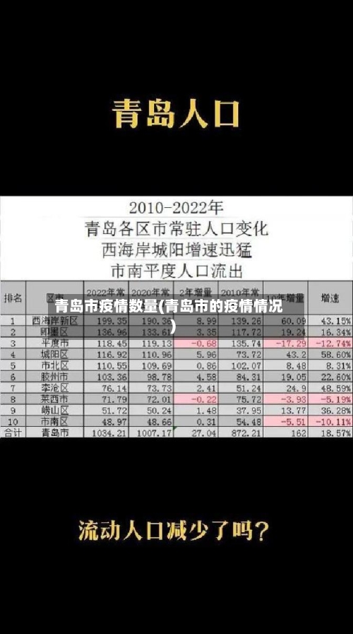 青岛市疫情数量(青岛市的疫情情况)-第2张图片