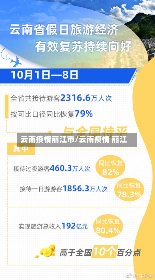 云南疫情丽江市/云南疫情 丽江